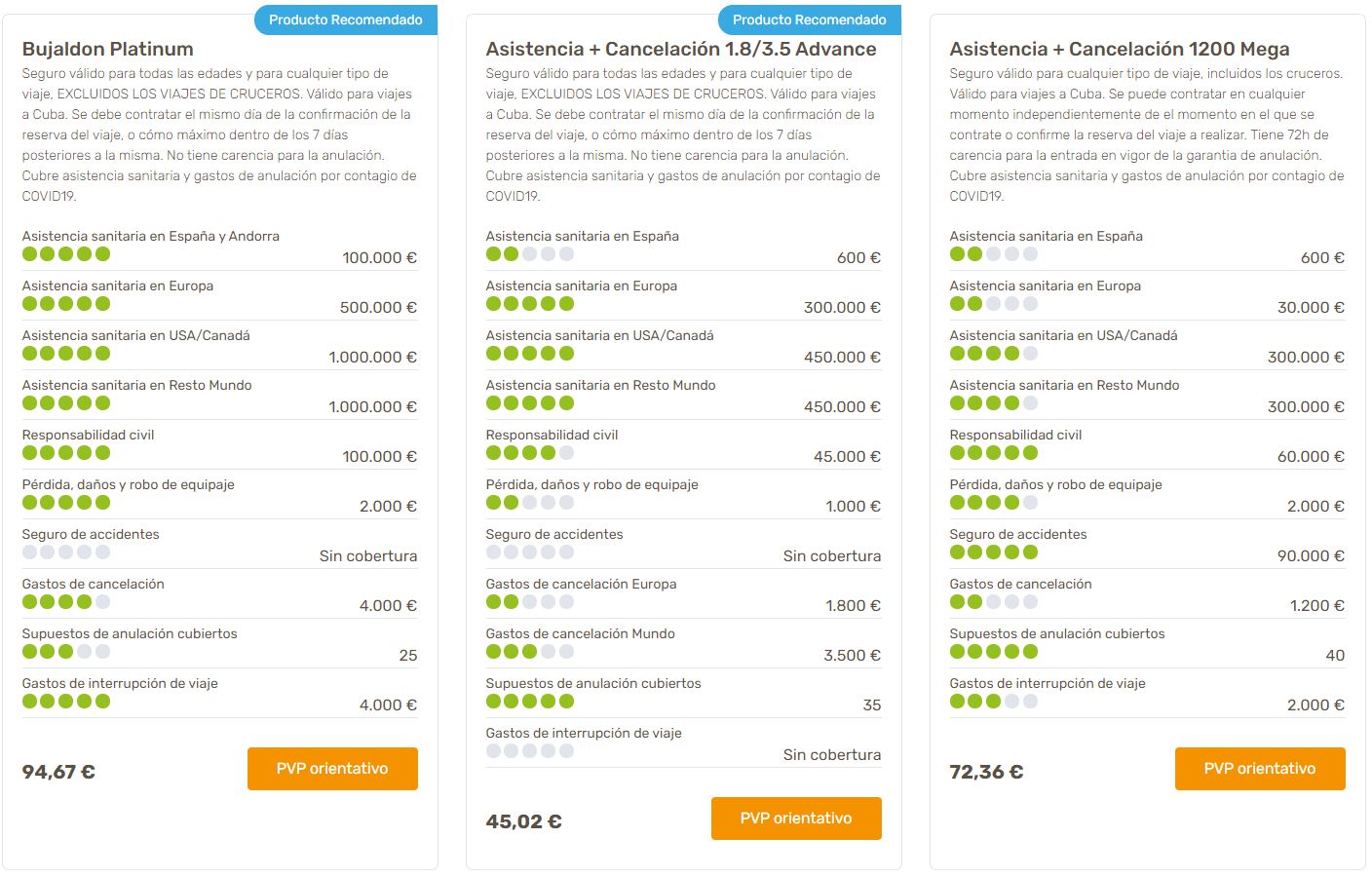 comparativa seguros de viaje