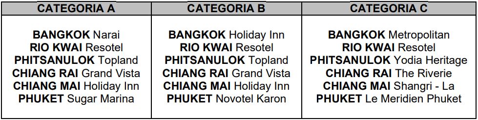 Hoteles previstos circuito Tailandia y Puhket Agosto 2020