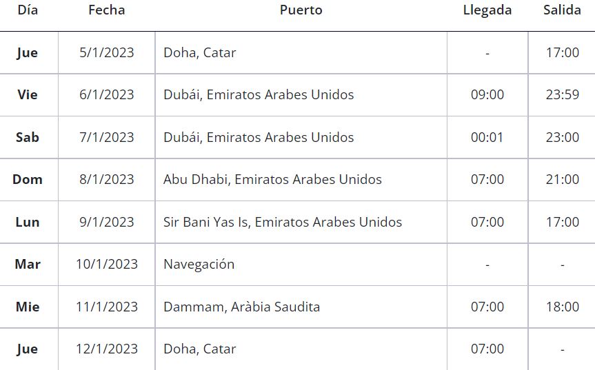 Itinerario Crucero Qatar Dubai y Arabia Saudi MSC WORLD EUROPA 05 Enero 2023