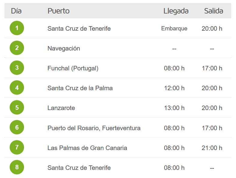 Itinerario crucero canarias y madeira Reyes 2020