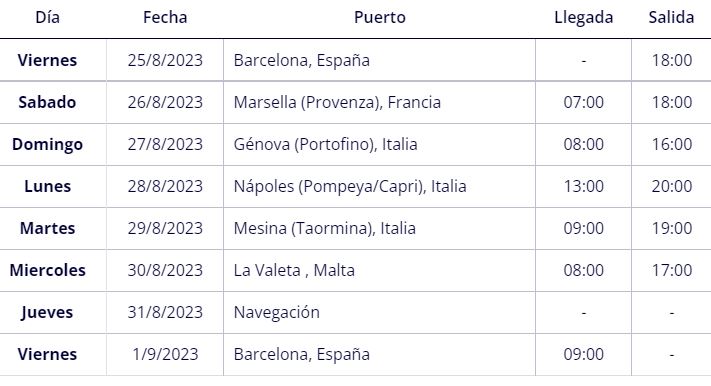 Itinerario Cruceor de Lujo Mediterraneo MSC WORLD EUROPA 25 Agosto 2023
