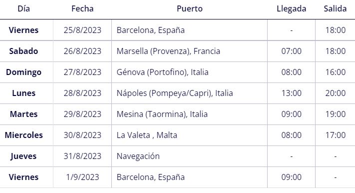 Itinerario Cruceor de Lujo Mediterraneo MSC WORLD EUROPA 25 Agosto 2023