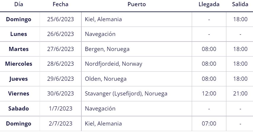 Itinerario Crucero Fiordos MSC Fantasia 25 Junio 2023