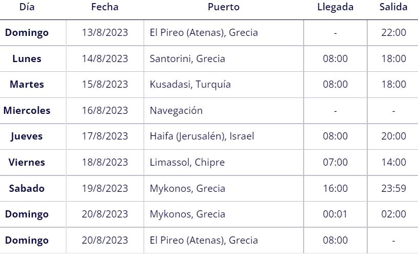  itinerario y Horarios escalas Crucero Islas Griegas Chipre Israel y Turquia MSC MUSICA  13 Agosto 2023