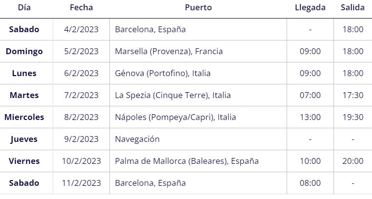 Itinerario Crucero Mediterraneo MSC BELLISIMA 04 Febrero 2023