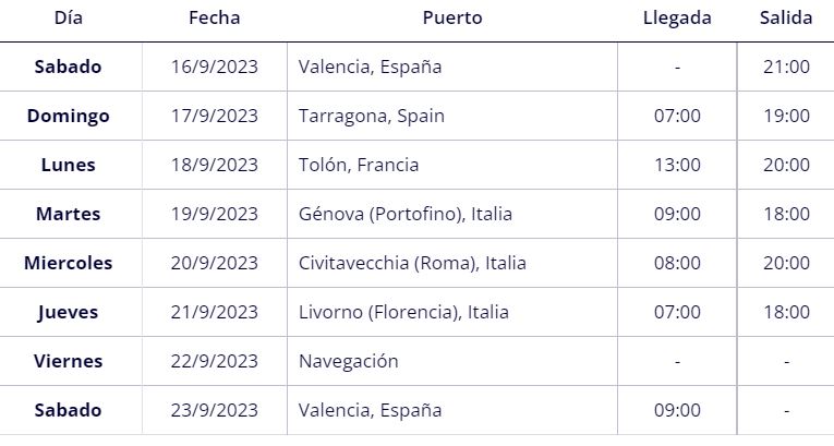 Itinerario y horarios de escalas crucero Mediterraneo MSC MAGNIFICA 16 Septiembre 2023