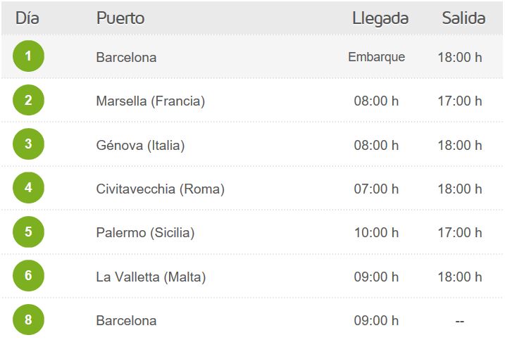 Itinerario MSC Grandiosa Crucero Mediterraneo desde Barcelona 2019 y 2020