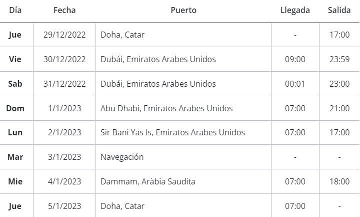 Mapa Itinerario Crucero Dubai Abu Dhabi y Qatar MSC WORD EUROPA 2022