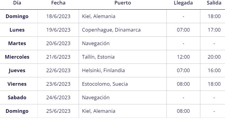 Itinerario y escalas Crucero Capitales Balticas MSC FANTASIA 18 Junio 2023