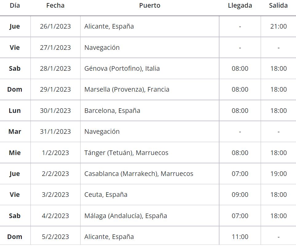 itinerario y horarios escalas crucero Mediterraneo Italia Francia Marruecos y España Enero 2023