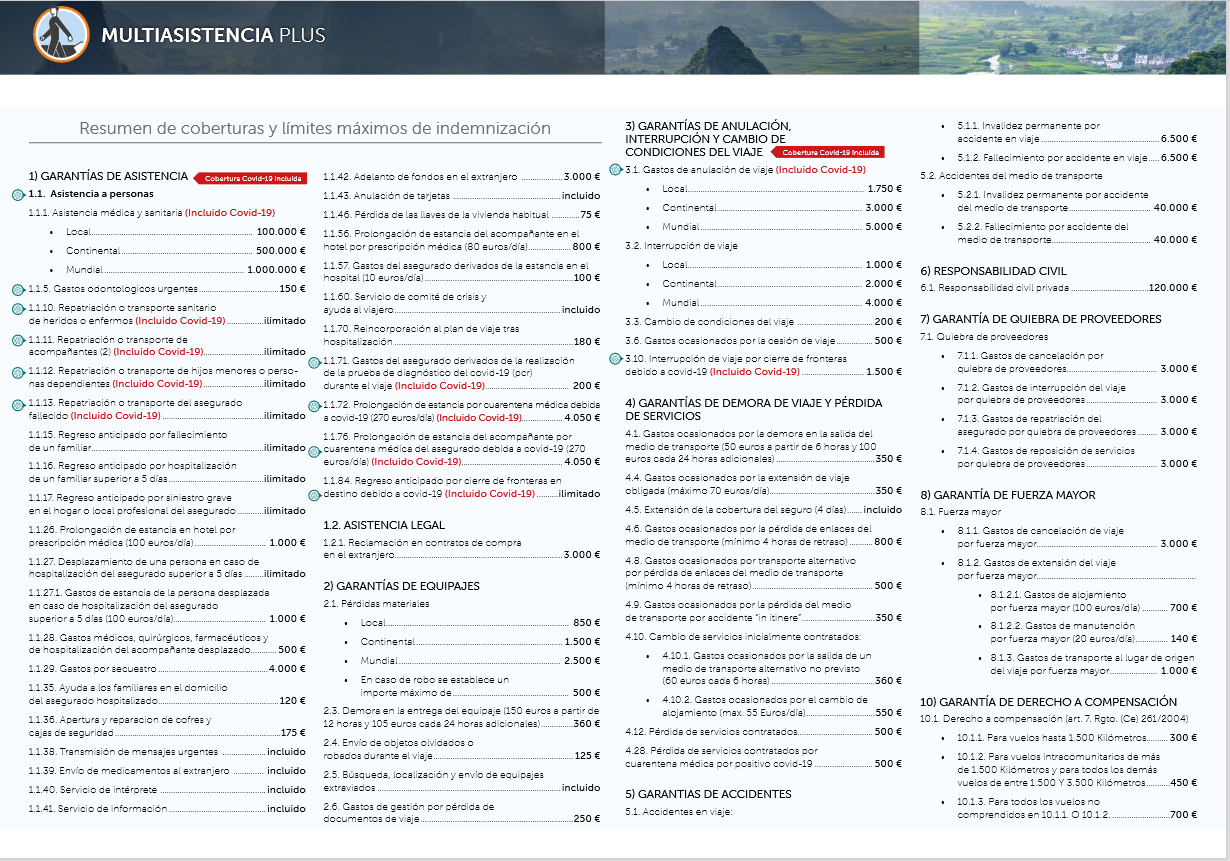 Resumen Seguro Multiasistencia con Anulación Intermundial 2022